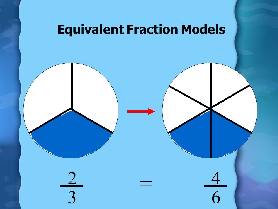 Equivalent Fraction Models =