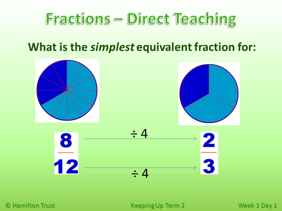 © Hamilton Trust Keeping Up Term 2 Week 1 Day 1 What is the simplest equivalent fraction for: ÷ 4