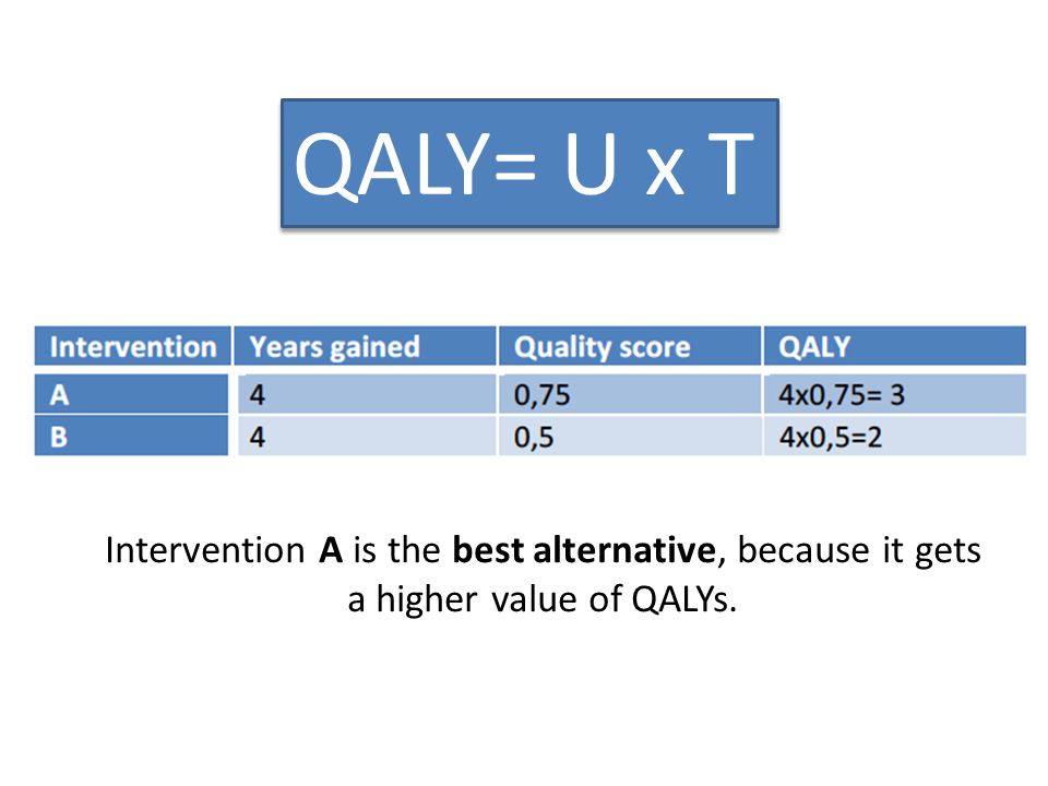 What is a QALY?. QALY's Person's length of life weighted by a valuation of  their health-related quality of life.  Quantity (T)  Quality (U) Equation:  - ppt download
