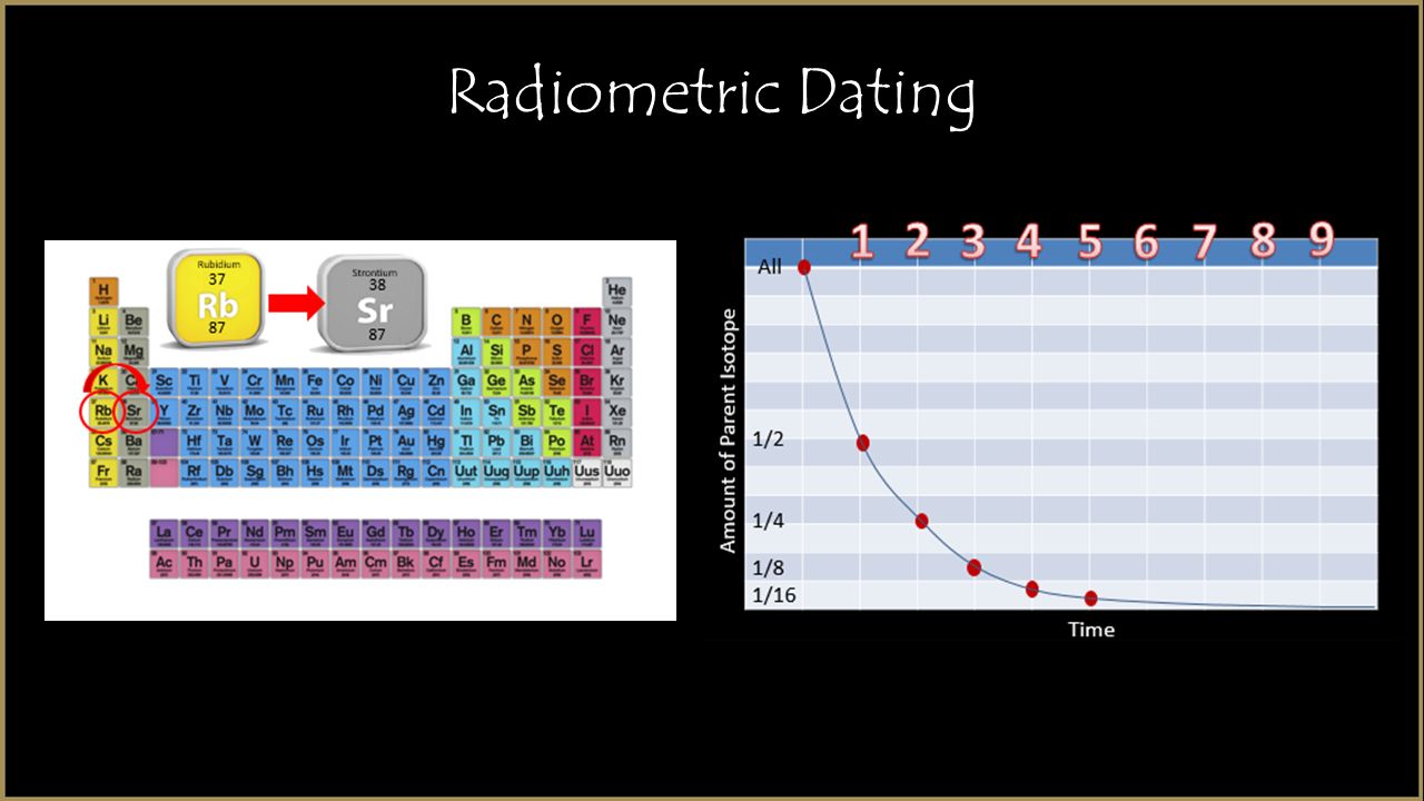 what instrument is used for carbon dating