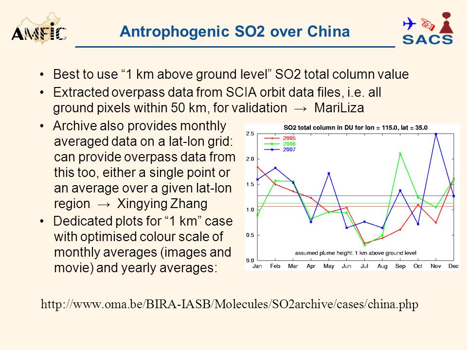Antrophogenic SO2 over China Best to use 1 km above ground level SO2 total column value Extracted overpass data from SCIA orbit data files, i.e.