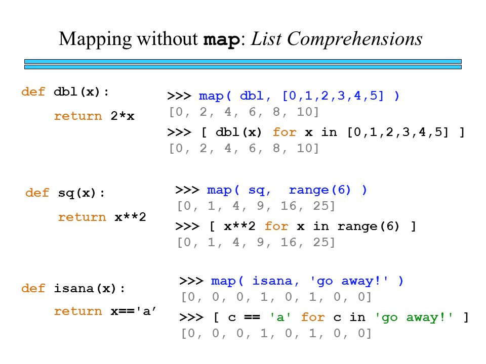 Mapping without map : List Comprehensions >>> [ dbl(x) for x in [0,1,2,3,4,5] ] [0, 2, 4, 6, 8, 10] >>> [ x**2 for x in range(6) ] [0, 1, 4, 9, 16, 25] >>> [ c == a for c in go away! ] [0, 0, 0, 1, 0, 1, 0, 0] def dbl(x): return 2*x def sq(x): return x**2 def isana(x): return x== a’ >>> map( dbl, [0,1,2,3,4,5] ) [0, 2, 4, 6, 8, 10] >>> map( sq, range(6) ) [0, 1, 4, 9, 16, 25] >>> map( isana, go away! ) [0, 0, 0, 1, 0, 1, 0, 0]