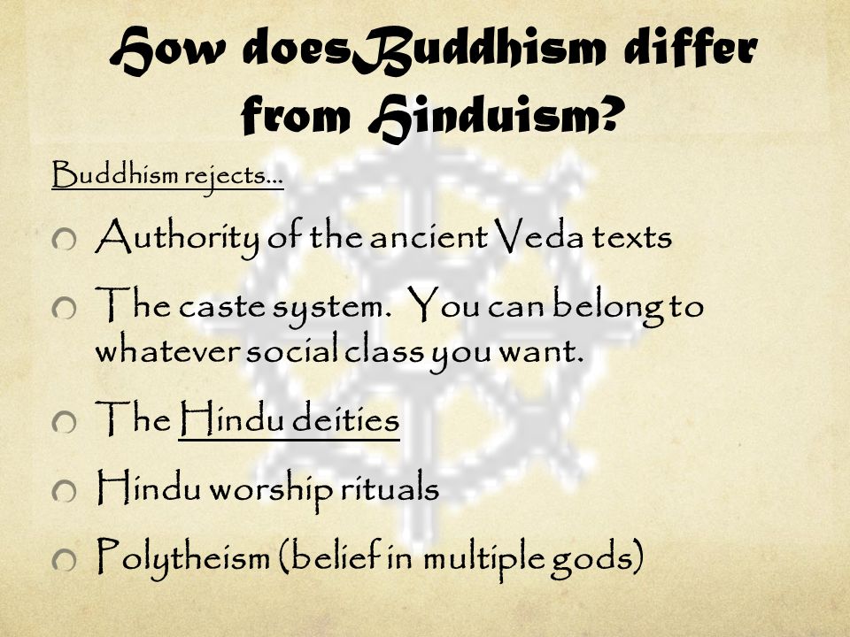 How doesBuddhism differ from Hinduism.