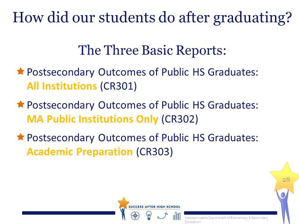Ma Dept Of Elementary And Secondary >> Massachusetts Department Of Elementary Secondary Education 1 Ma Dept Of Elementary And Secondary >> Massachusetts Department Of Elementary Secondary Education 1
