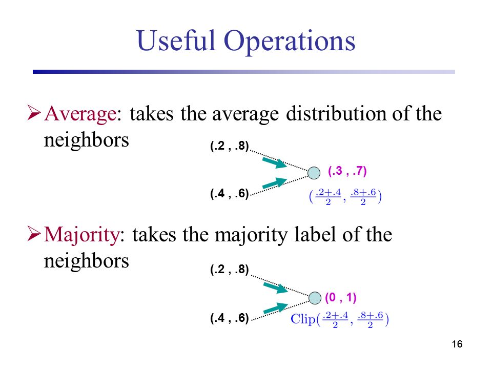 16 Useful Operations  Average: takes the average distribution of the neighbors  Majority: takes the majority label of the neighbors (.2,.8) (.4,.6) (.3,.7) (0, 1) (.2,.8) (.4,.6)