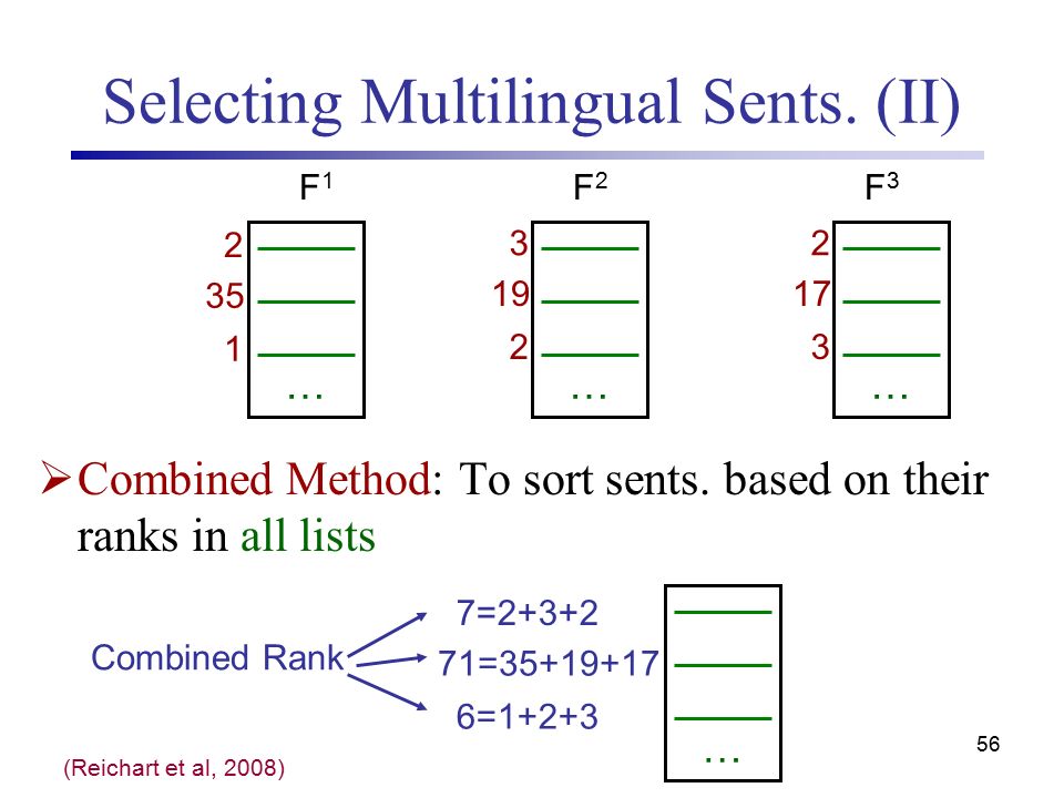 56 Selecting Multilingual Sents. (II)  Combined Method: To sort sents.
