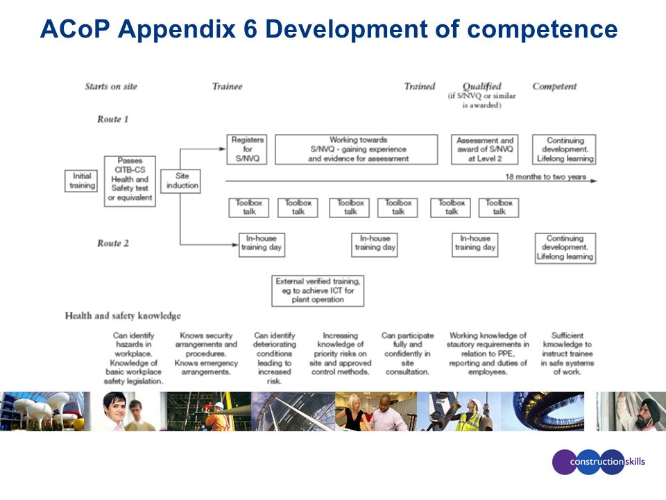 ACoP Appendix 6 Development of competence