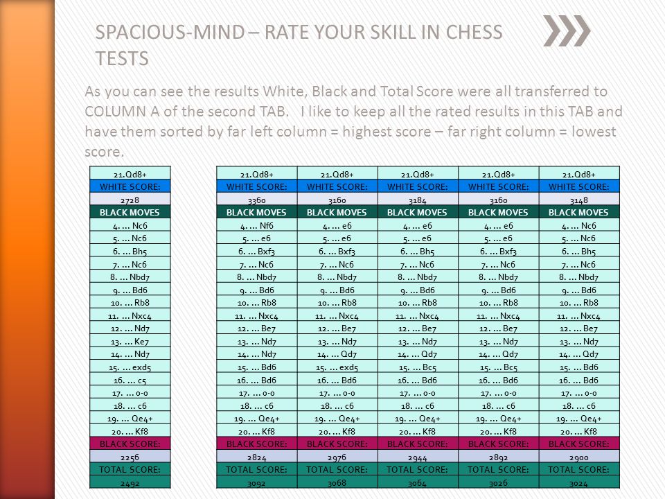 SPACIOUS-MIND – RATE YOUR SKILL IN CHESS TESTS. - ppt download