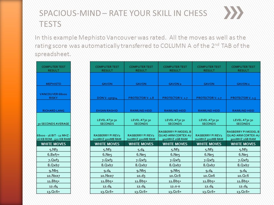 SPACIOUS-MIND – RATE YOUR SKILL IN CHESS TESTS. - ppt download