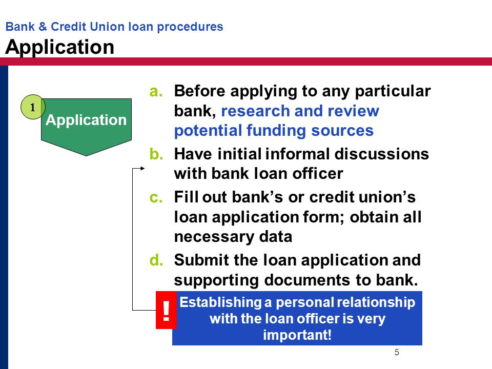 part 4 loan application process dollars sense unit 4 consumer