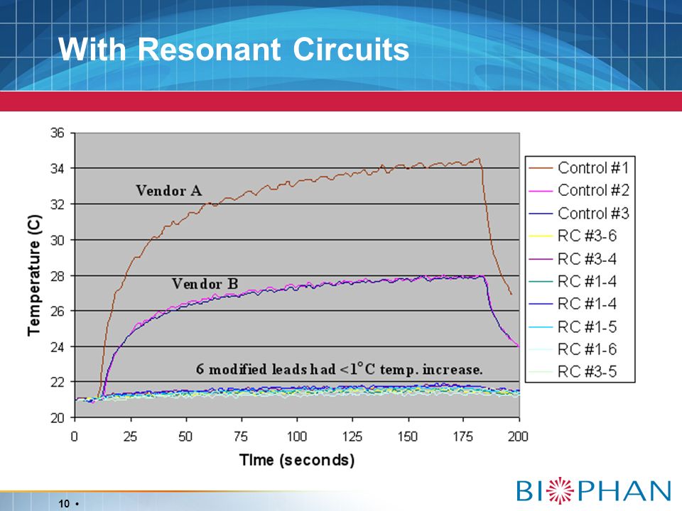 10 With Resonant Circuits