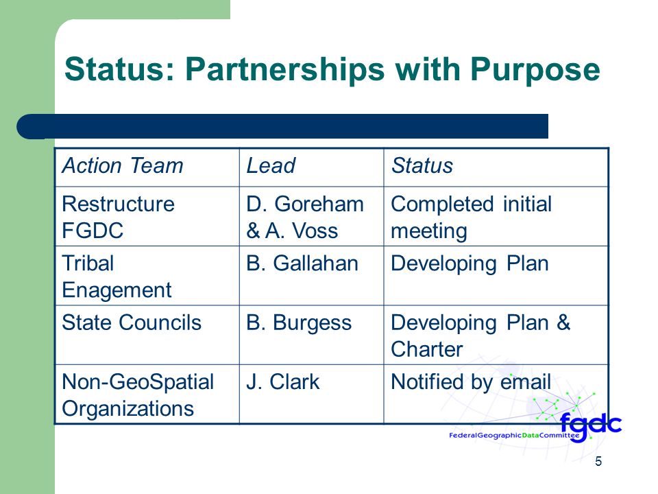 5 Status: Partnerships with Purpose Action TeamLeadStatus Restructure FGDC D.