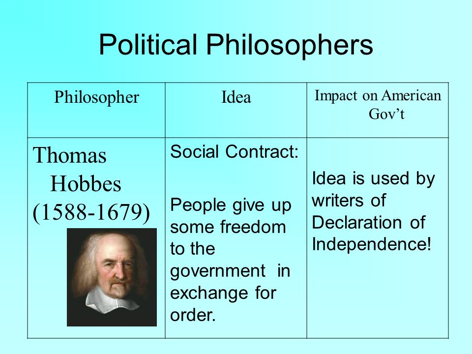 PhilosopherIdea Impact on American Gov’t Thomas Hobbes ( ) Social Contract: People give up some freedom to the government in exchange for order.