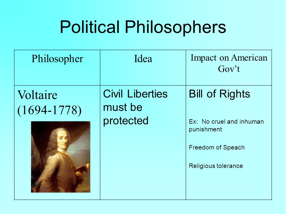 Political Philosophers PhilosopherIdea Impact on American Gov’t Voltaire ( ) Civil Liberties must be protected Bill of Rights Ex: No cruel and inhuman punishment Freedom of Speach Religious tolerance