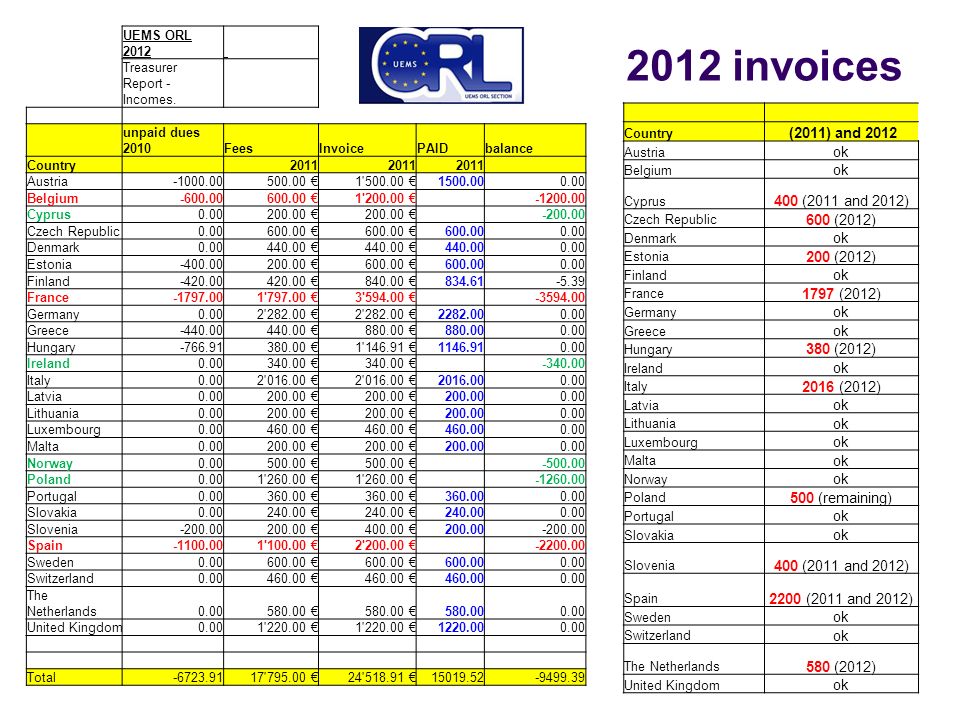 2012 invoices UEMS ORL 2012 Treasurer Report - Incomes.