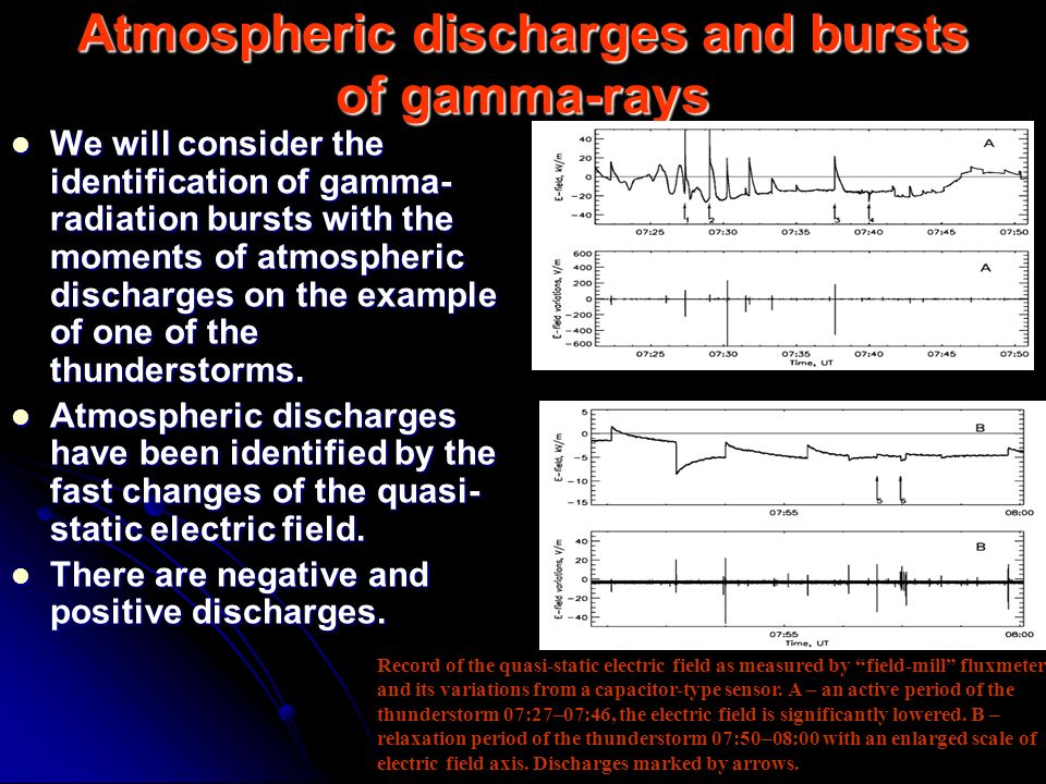 Atmospheric discharges and bursts of gamma-rays We will consider the identification of gamma- radiation bursts with the moments of atmospheric discharges on the example of one of the thunderstorms.