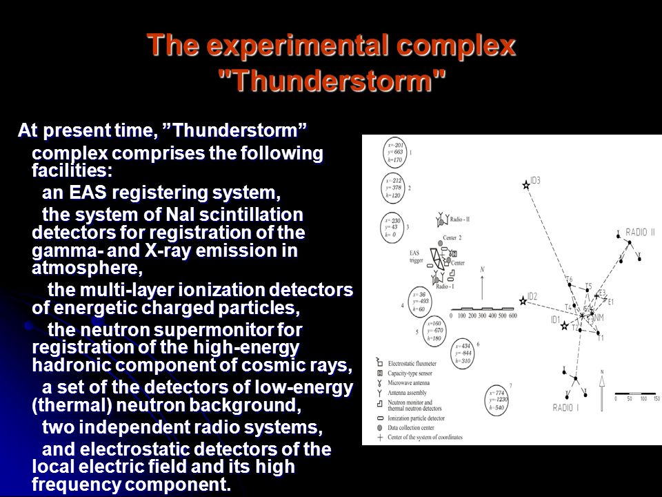 The experimental complex Thunderstorm At present time, Thunderstorm complex comprises the following facilities: At present time, Thunderstorm complex comprises the following facilities: an EAS registering system, an EAS registering system, the system of NaI scintillation detectors for registration of the gamma- and X-ray emission in atmosphere, the system of NaI scintillation detectors for registration of the gamma- and X-ray emission in atmosphere, the multi-layer ionization detectors of energetic charged particles, the multi-layer ionization detectors of energetic charged particles, the neutron supermonitor for registration of the high-energy hadronic component of cosmic rays, the neutron supermonitor for registration of the high-energy hadronic component of cosmic rays, a set of the detectors of low-energy (thermal) neutron background, a set of the detectors of low-energy (thermal) neutron background, two independent radio systems, two independent radio systems, and electrostatic detectors of the local electric field and its high frequency component.