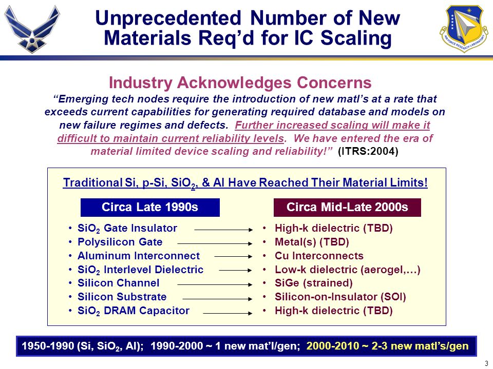 3 Unprecedented Number of New Materials Req’d for IC Scaling Emerging tech nodes require the introduction of new matl’s at a rate that exceeds current capabilities for generating required database and models on new failure regimes and defects.