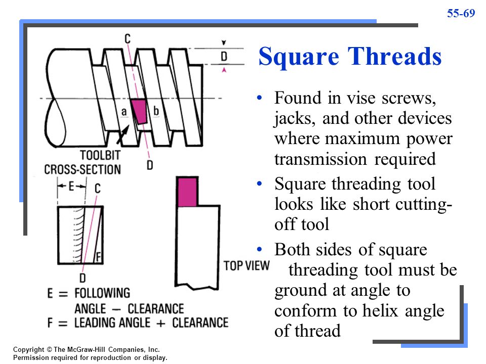 Square Thread Chart In Mm