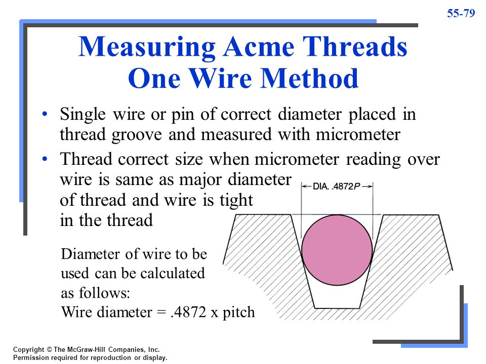 Acme Thread Measurement Over Wires Chart