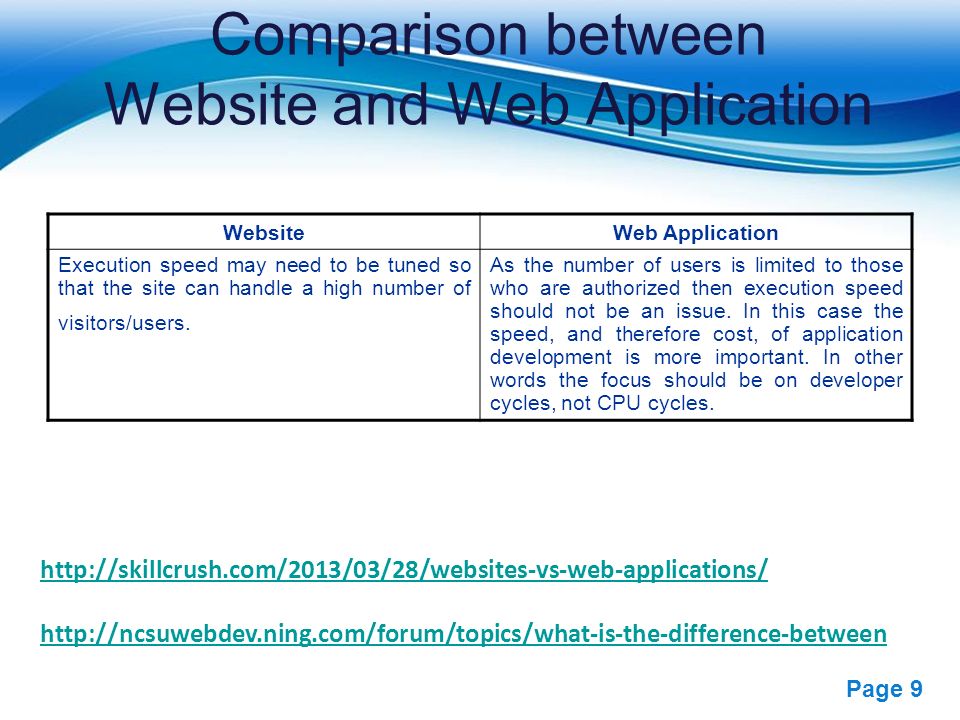 Difference Between Web application and Website - GeeksforGeeks