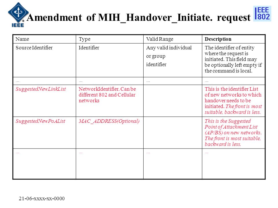 21-06-xxxx-xx-0000 Amendment of MIH_Handover_Initiate.