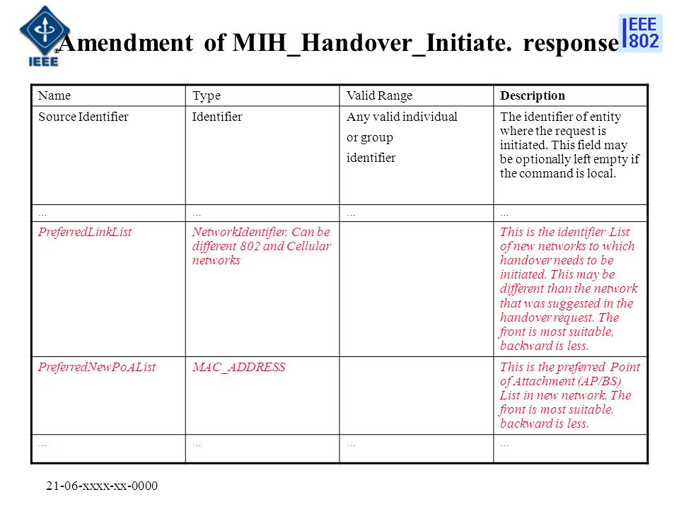 21-06-xxxx-xx-0000 Amendment of MIH_Handover_Initiate.