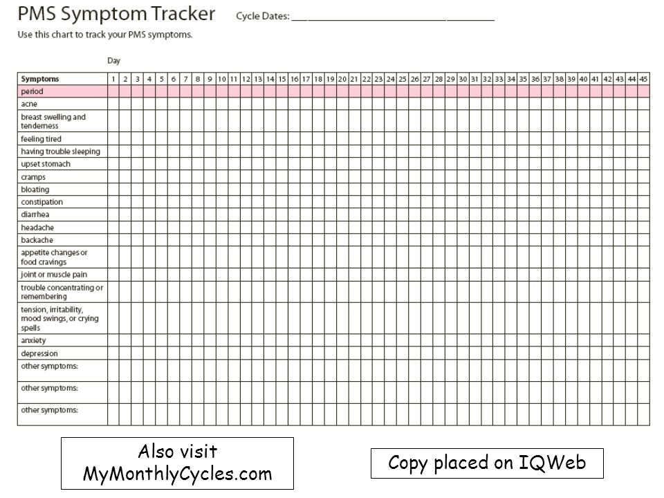 Pms Symptoms Chart