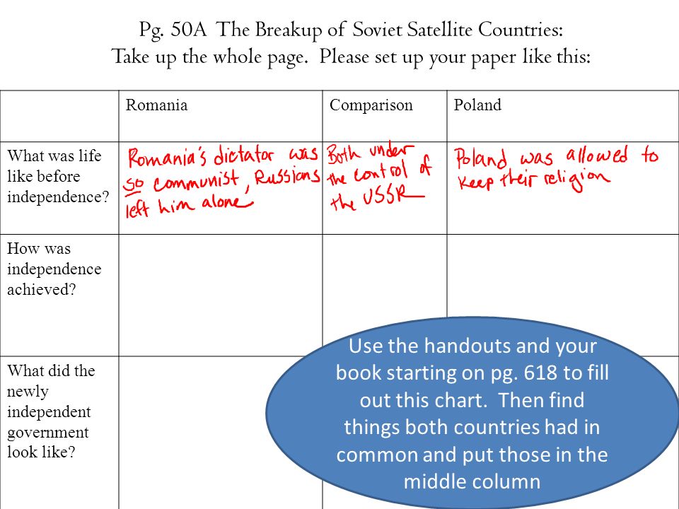 Pg. 50A The Breakup of Soviet Satellite Countries: Take up the whole page.