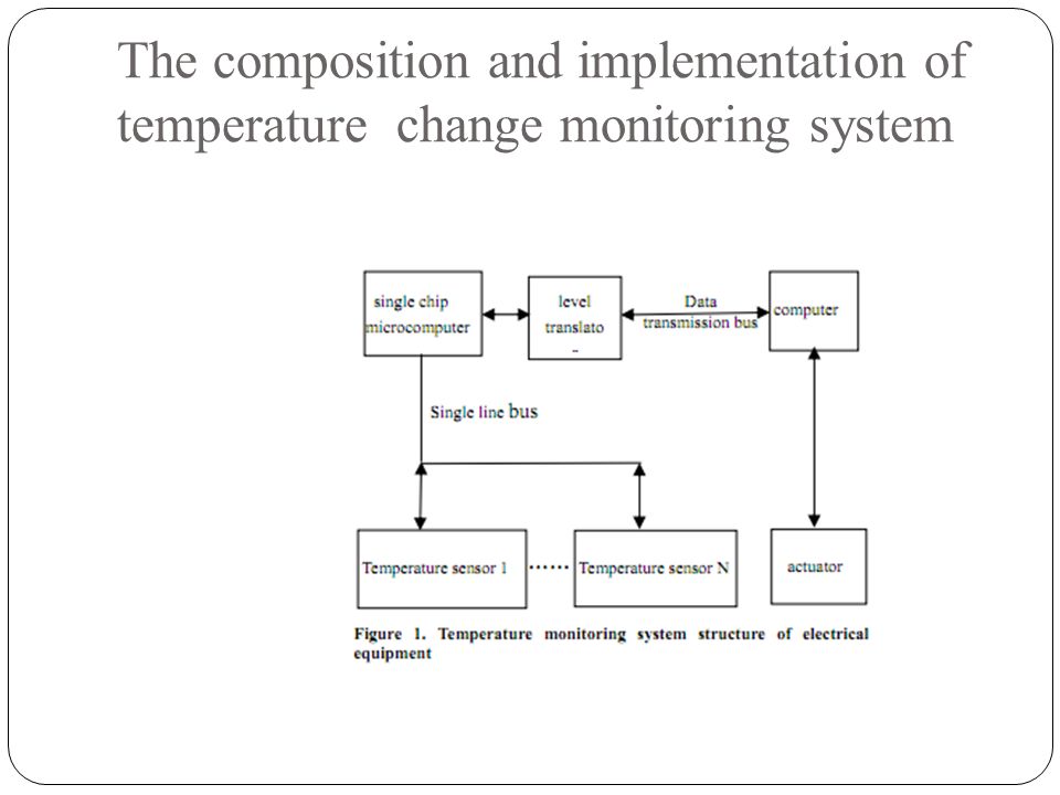The composition and implementation of temperature change monitoring system