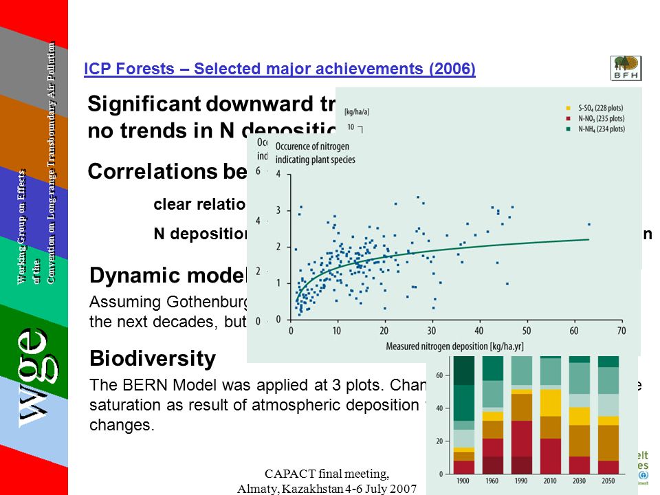 CAPACT final meeting, Almaty, Kazakhstan 4-6 July 2007 ICP Forests – Selected major achievements (2006) Significant downward trends in S deposition, no trends in N depositions Biodiversity The BERN Model was applied at 3 plots.