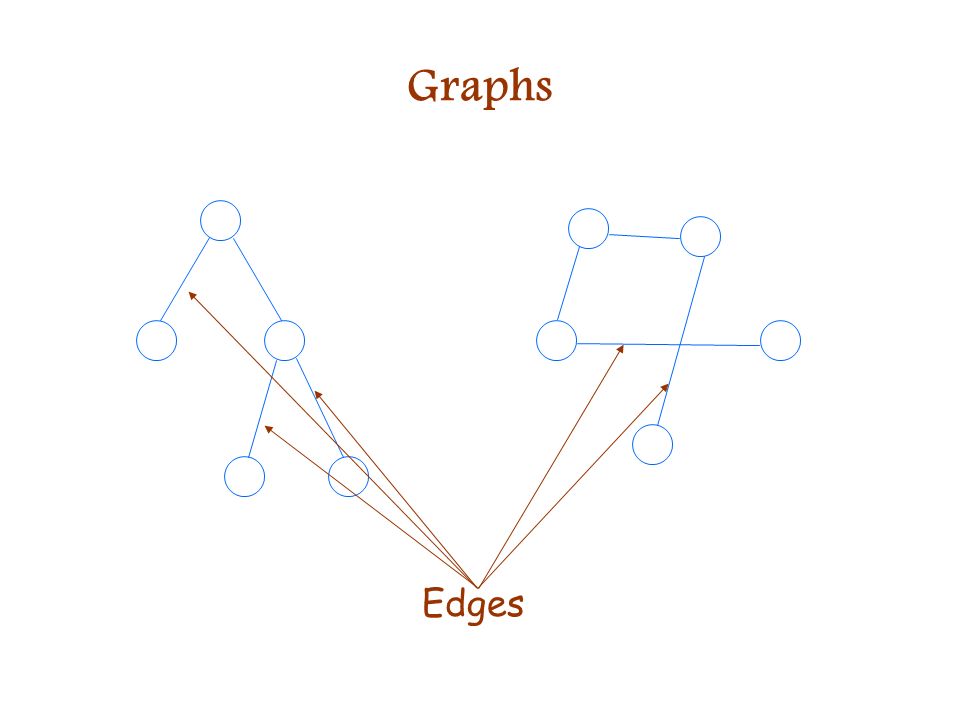 Graphs Edges