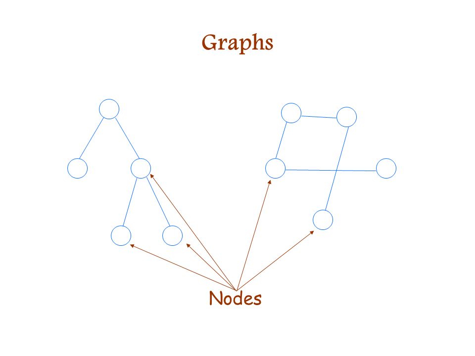 Graphs Nodes