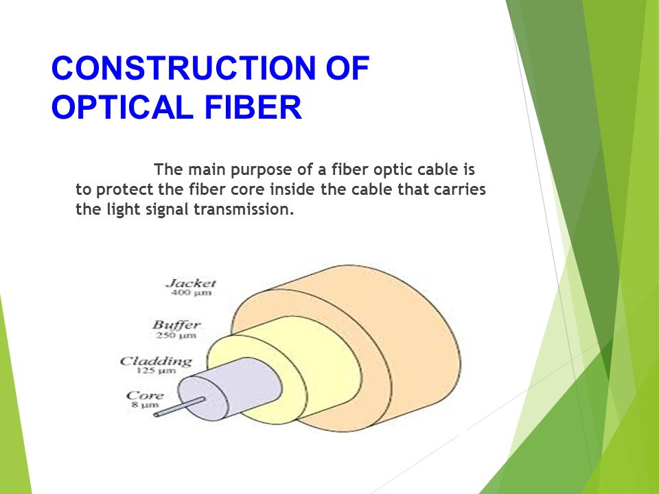 OBJECTIVE  INTRODUCTION OF OPTICAL FIBER  CONSTRUCTION OF OPTICAL FIBER   PRINCIPLE OF OPTICAL FIBER  TYPES OF OPTICAL FIBER  OPTICAL FIBER FAULTS.  - ppt download