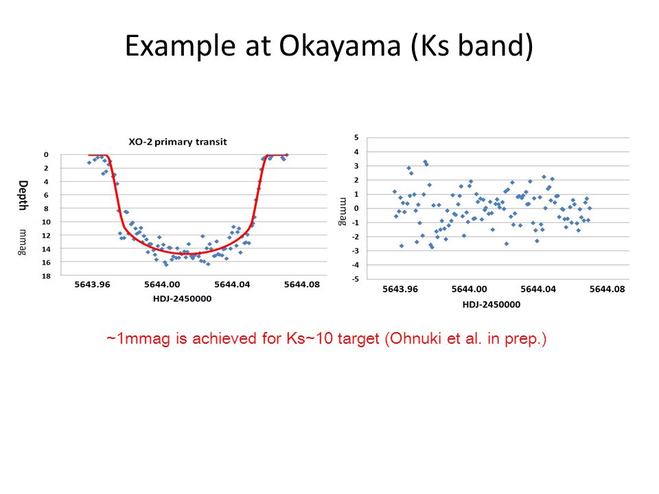 Example at Okayama (Ks band) ~1mmag is achieved for Ks~10 target (Ohnuki et al. in prep.)