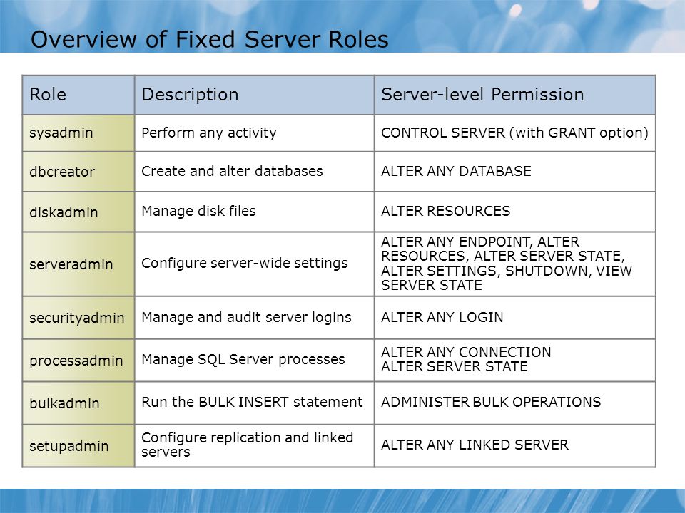 Module 10 Assigning Server and Database Roles. Module Overview Working with Server  Roles Working with Fixed Database Roles Creating User-defined Database. -  ppt download