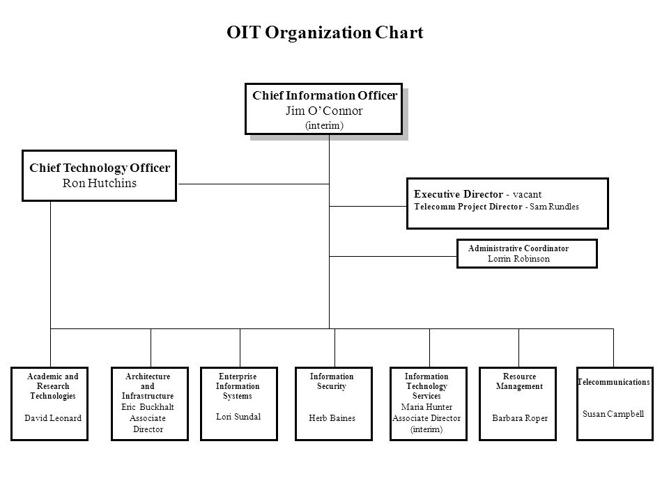 Office of Information Technology Organization Chart April 16 ...