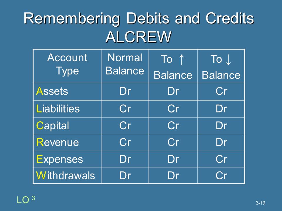 Alcrew Accounting Chart