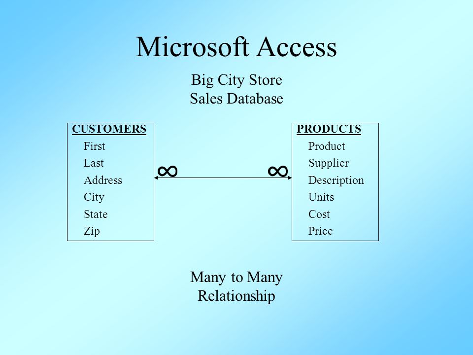 microsoft access product returns database