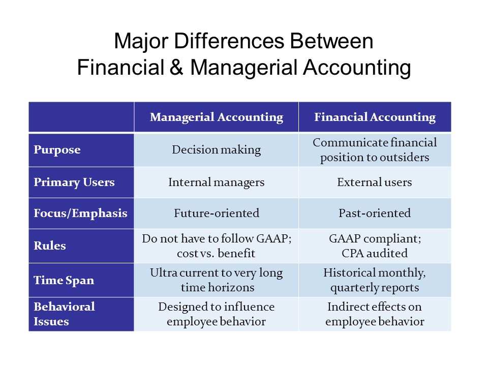 Major Differences Between Financial & Managerial Accounting Managerial ...