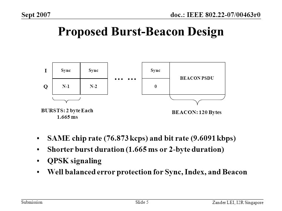 doc.: IEEE /00463r0 Submission Zander LEI, I2R Singapore Sept 2007 Slide 5 Sync Proposed Burst-Beacon Design Sync … BEACON PSDU 0 N-2 BURSTS: 2 byte Each ms Sync N-1 BEACON: 120 Bytes I Q … SAME chip rate ( kcps) and bit rate ( kbps) Shorter burst duration (1.665 ms or 2-byte duration) QPSK signaling Well balanced error protection for Sync, Index, and Beacon