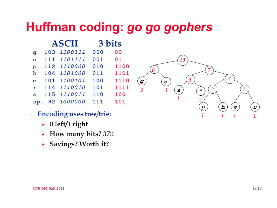 CPS 100, Fall Huffman coding: go go gophers l Encoding uses tree/trie:  0 left/1 right  How many bits.