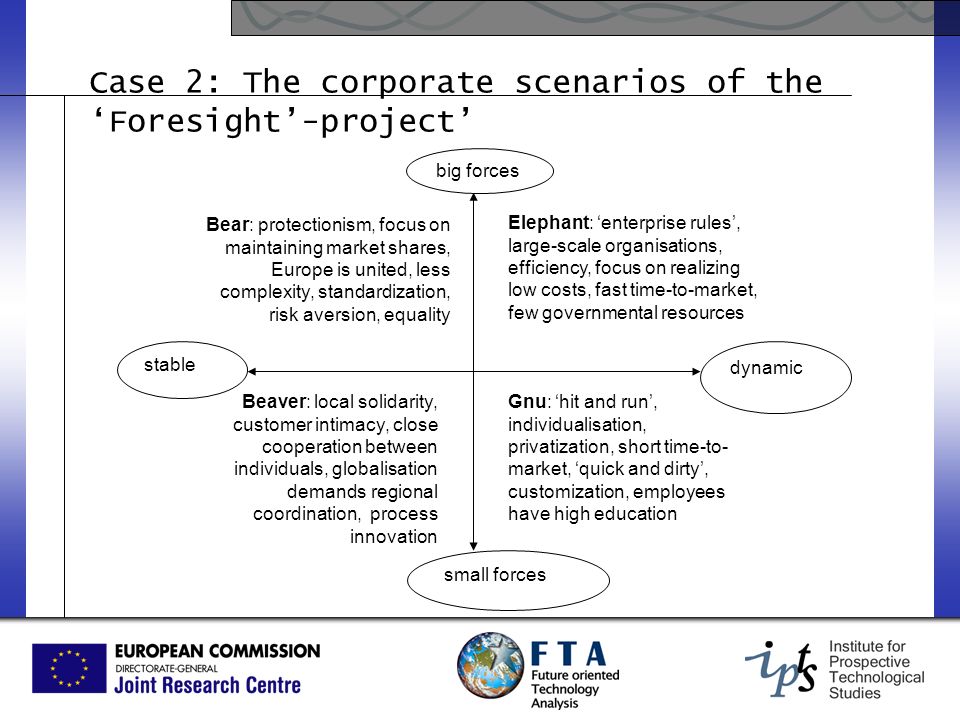 Case 2: The corporate scenarios of the ‘Foresight’-project’ Gnu: ‘hit and run’, individualisation, privatization, short time-to- market, ‘quick and dirty’, customization, employees have high education Beaver: local solidarity, customer intimacy, close cooperation between individuals, globalisation demands regional coordination, process innovation Elephant: ‘enterprise rules’, large-scale organisations, efficiency, focus on realizing low costs, fast time-to-market, few governmental resources Bear: protectionism, focus on maintaining market shares, Europe is united, less complexity, standardization, risk aversion, equality small forces stable dynamic big forces