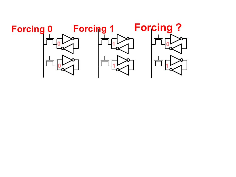 Forcing 0 Forcing 1 Forcing