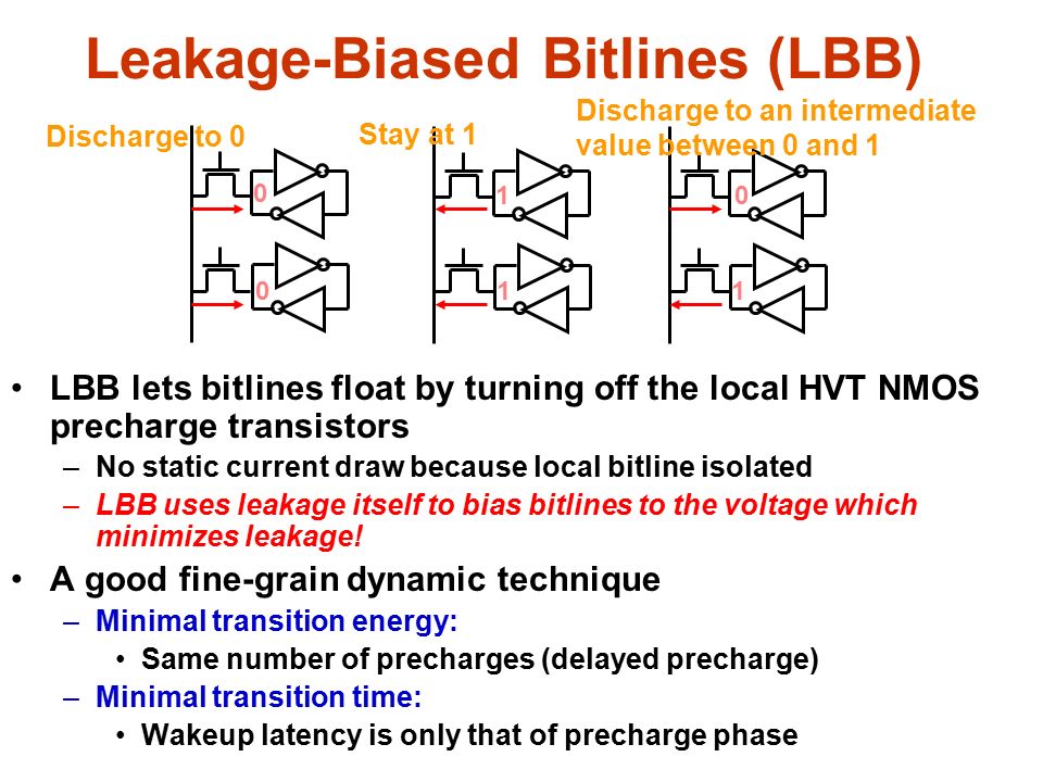 Leakage-Biased Bitlines (LBB) LBB lets bitlines float by turning off the local HVT NMOS precharge transistors –No static current draw because local bitline isolated –LBB uses leakage itself to bias bitlines to the voltage which minimizes leakage.
