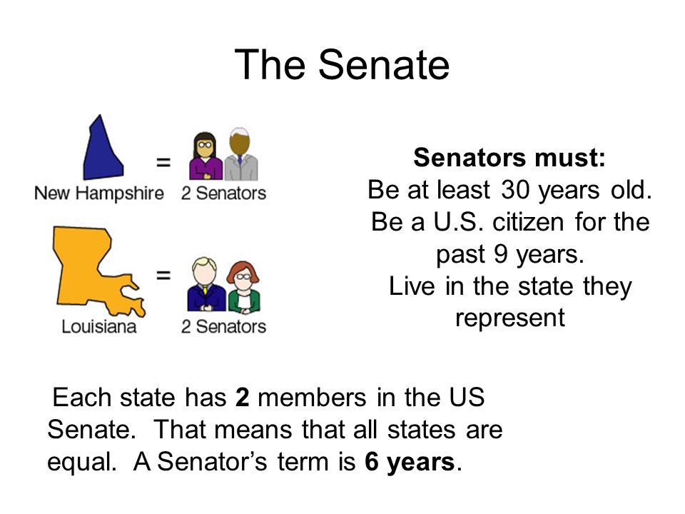The Senate Senators must: Be at least 30 years old.