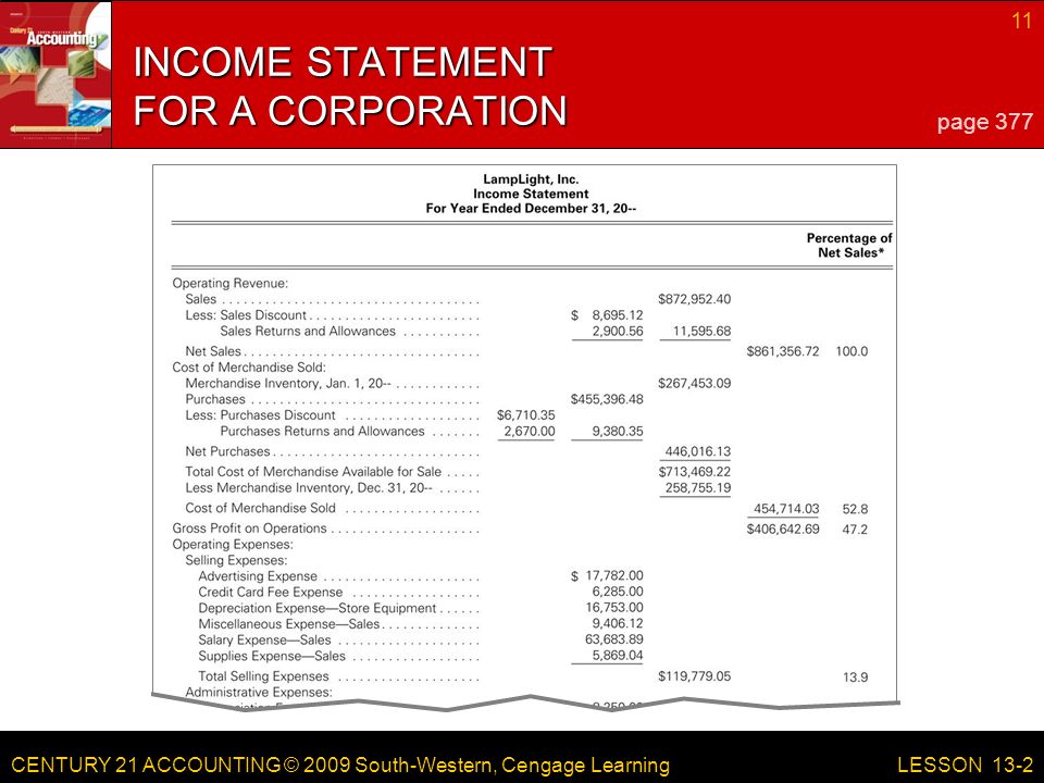 CENTURY 21 ACCOUNTING © 2009 South-Western, Cengage Learning 11 LESSON 13-2 INCOME STATEMENT FOR A CORPORATION page 377