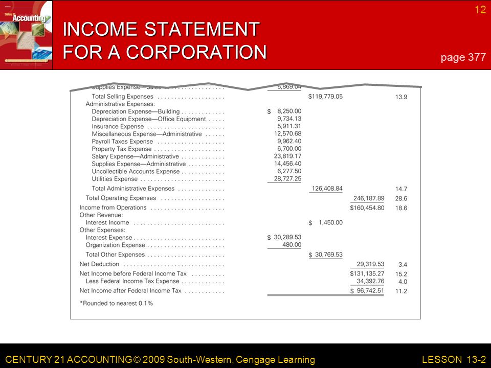 CENTURY 21 ACCOUNTING © 2009 South-Western, Cengage Learning 12 LESSON 13-2 INCOME STATEMENT FOR A CORPORATION page 377