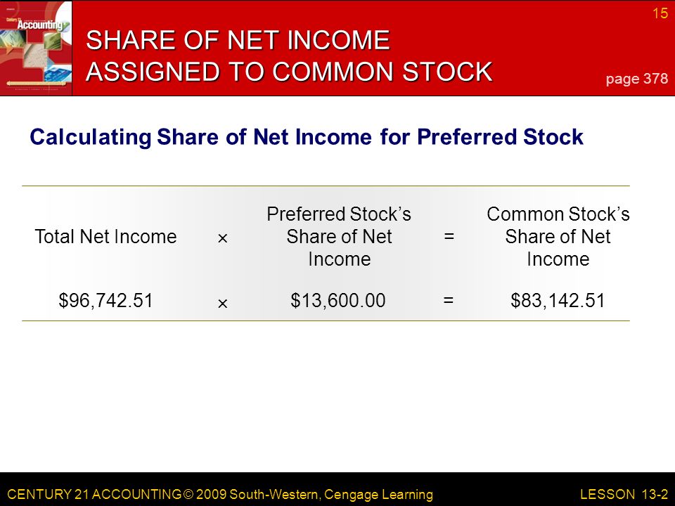 CENTURY 21 ACCOUNTING © 2009 South-Western, Cengage Learning 15 LESSON 13-2 Total Net Income Preferred Stock’s Share of Net Income = Common Stock’s Share of Net Income  SHARE OF NET INCOME ASSIGNED TO COMMON STOCK page 378 Calculating Share of Net Income for Preferred Stock $96,742.51$13,600.00=$83, 