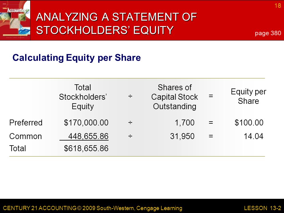 CENTURY 21 ACCOUNTING © 2009 South-Western, Cengage Learning 18 LESSON 13-2 Total Stockholders’ Equity Shares of Capital Stock Outstanding = Equity per Share ÷ ANALYZING A STATEMENT OF STOCKHOLDERS’ EQUITY page 380 Calculating Equity per Share $170, ,700=$ ÷ Preferred 448, ,950=14.04 ÷ Common $618,655.86Total